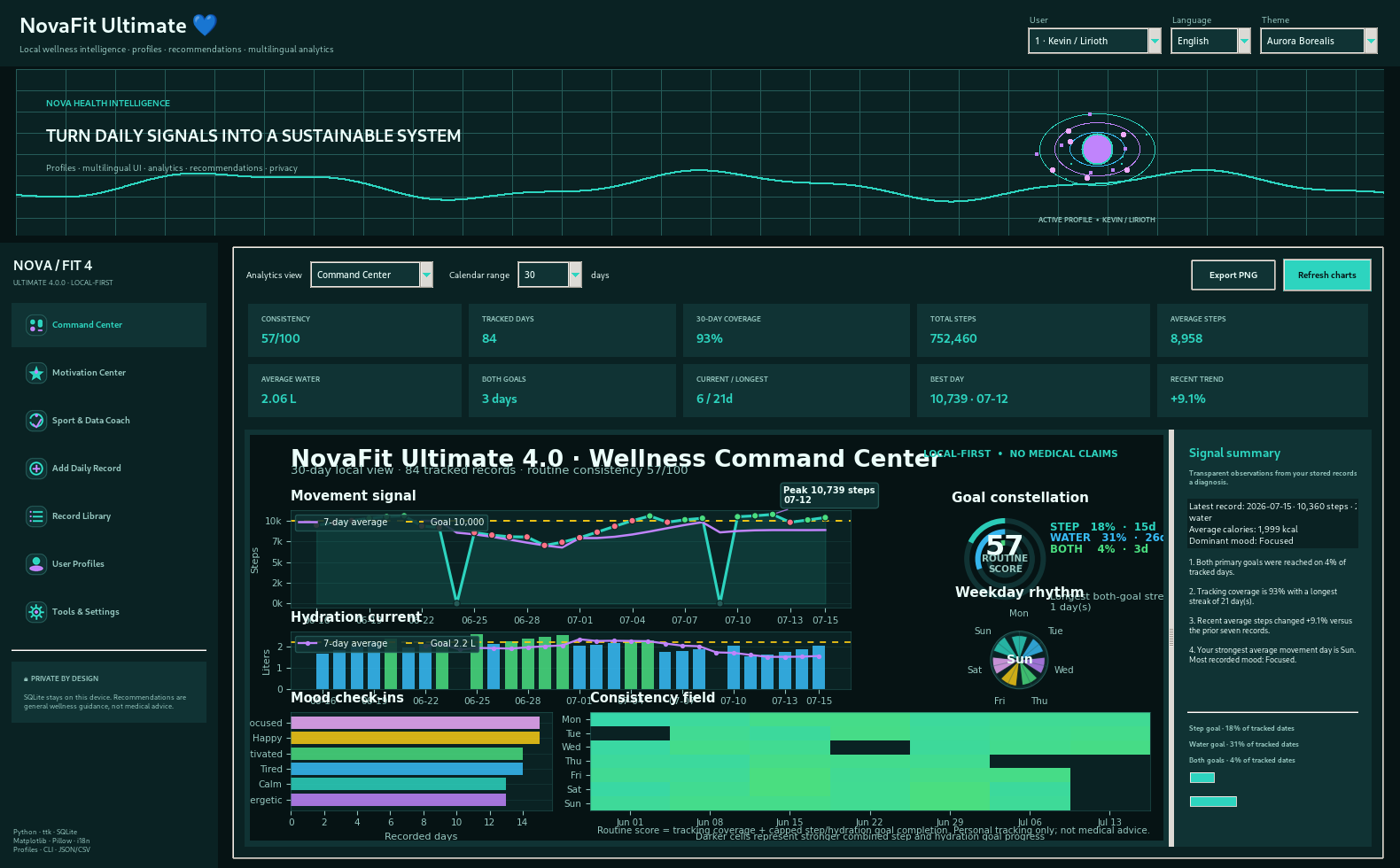NovaFit command center in English